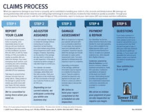 Claims Process Infographic